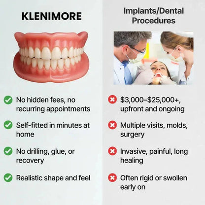 KLENIMORE™ Medical Full Denture with Strong Suction