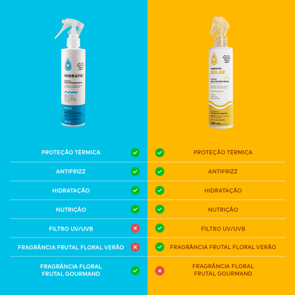 Spray Multifuncional - Linha Solar